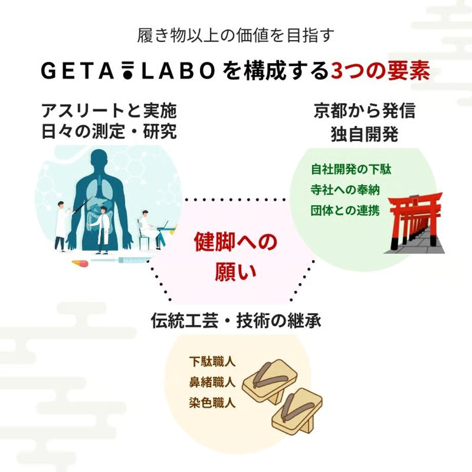 一本歯下駄LABO ONE α【ラボワン アルファ】